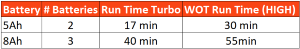 DPB-5900T_Run_Time.png DPB-5900T_Run_Time.png