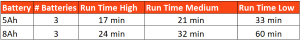 DPB-7700T-Run-time-upd-(1).png DPB-7700T-Run-time-upd-(1).png
